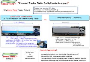 Wholesale tractor truck: Econo Tractor Trailer