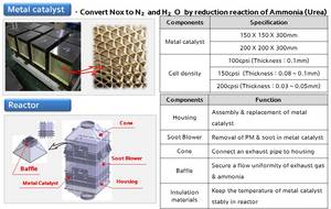 Wholesale Other Metals & Metal Products: Metal Catalyst (SCR)