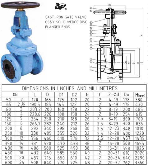 OS&Y Gate Valve BS5150 PN16 & BS5163 Cast Iron Flanged Ends(id:8401603