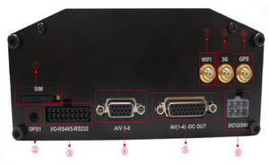 Wholesale CCTV DVR: HDD Car DVR