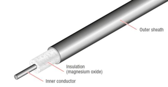 Sell  Stainless Steel Sheathed Mineral Insulated  Heating Cable