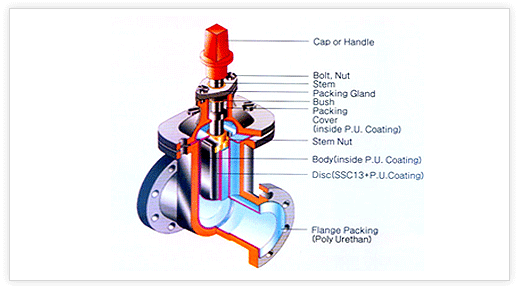 2 Way Pneumatic Control High Pressuer Piston Valve - JIT HEATING CO.