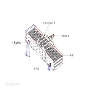 Wholesale iso ce: High Efficiency Vibrating Screen Spring ISO & CE Certificate