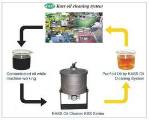 Wholesale oil filter element: Oil Purifier KASS Oil Cleaner(KSS Series)