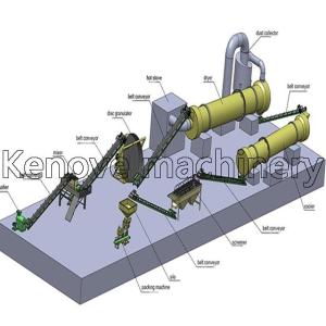 Wholesale Other Manufacturing & Processing Machinery: Disc Granulator Production Line Machine (S)
