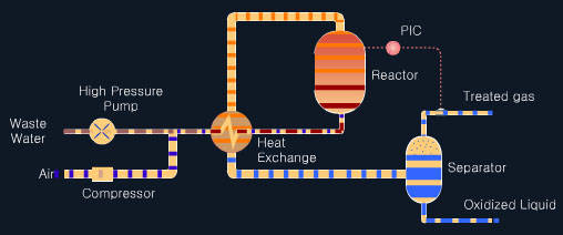 catalytic-wet-air-oxidation-the-budapest-university