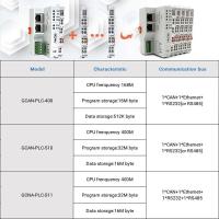 PLC Programmable Controller with CAN Bus Communication Capability Industrial Control Board 2