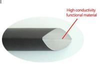Electromagnetic EMI/RFI Shielding Heat Shrink Tube for Electronic Components & Cable Protection 5