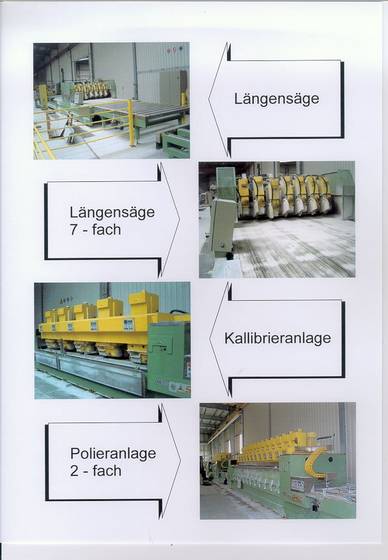 stone (granit / marble) production plant from Germany