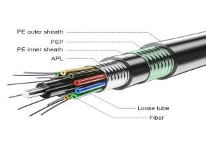 Wholesale optic attenuator: Outdoor Loose Sleeve Layer Stranded Reinforced Armored Optical Cable