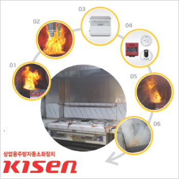 Automatic Fire Extinguishing Apparatus for Commercial Kitchen