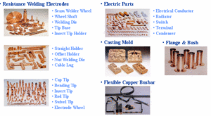 Wholesale forging products: Copper Forging Products Wholesale forging products: Copper Forging Products