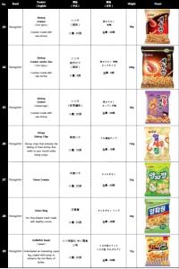 Wholesale korean snacks: Korean Snack, Chips, Biscut, Pie (Confectionery)