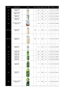 Wholesale ginseng: Korean Beverage, Korean Drink ( Aloe, Rice, Tomato, Orange, Plum, Honey, Ginseng, Apple, Etc)