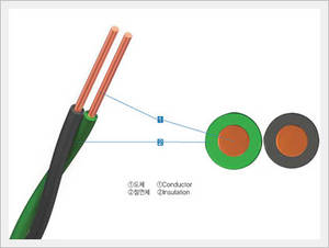 Wholesale Electrical Wires: PVC Insulated Drop Service Wire(DV)