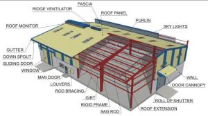 Wholesale prefab warehouse: Prefab House Steel Structure Frame Storage Shed Workshop Metal Warehouse