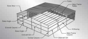 Wholesale plastic guttering: Prefabricated Steel Structure Framework Construction Maintenance Airplane Aircraft Hanger