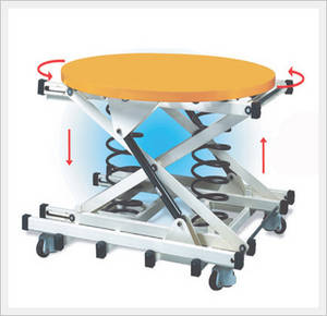 Wholesale floor mounted type: Pallet Turn Lift
