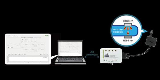 Wise Wareable Device SPO2 Testing