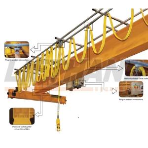 Wholesale heavy rail: C Track Cable Trolley Festoon System