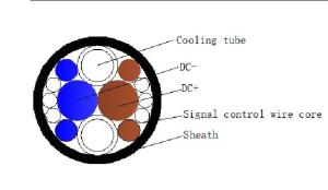 Wholesale tpu pipe: Future Development Trend - OMG Liquid-cooled Charging Cable, Helping Green Travel Wholesale tpu pipe: Future Development Trend - OMG Liquid-cooled Charging Cable, Helping Green Travel