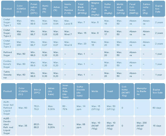 Icumsa Color Chart