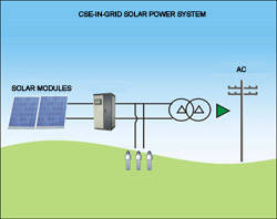 Solar Power System,Solar System,Inverter,Module,Controler