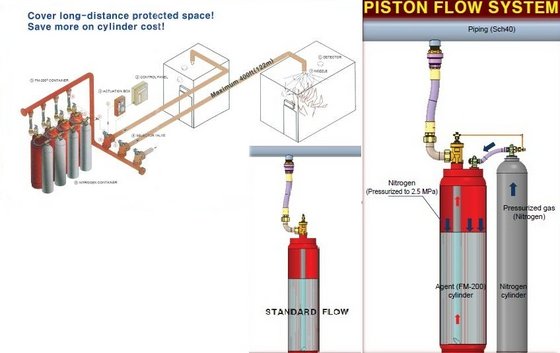 Hfc 227ea Fm 0 Clean Agent Fire Extinguishing System Piston Flow System Id Product Details View Hfc 227ea Fm 0 Clean Agent Fire Extinguishing System Piston Flow System From Masteco Industry Co Ltd