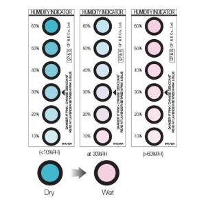 Wholesale Testing Equipment: Humidity Indicator Card (HIC)