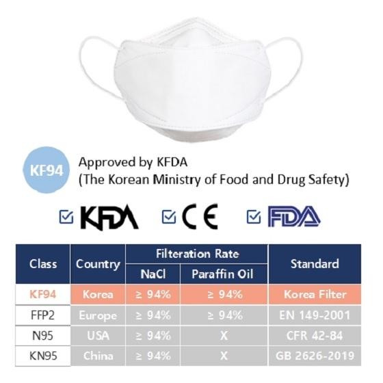 korean face mask kf94 approved by fda