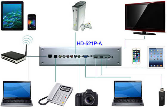 Sell HD-521P-A Multimedia Converter