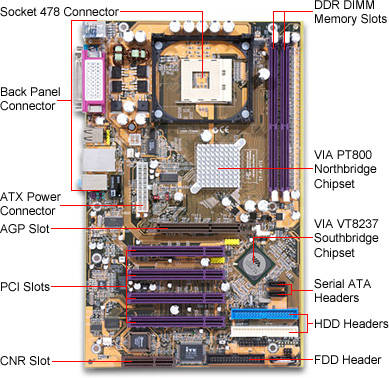Soyo P4VTE VIA Socket 478 ATX Motherboard / AGP 4X/8X / Audio / 10/100 ...