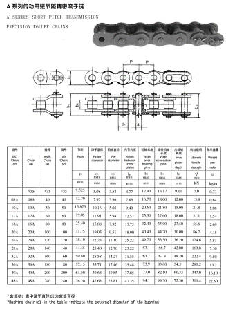 Max Chain(id:4367099). Buy MAX CHAIN, CHAIN, CONVEYOR - EC21