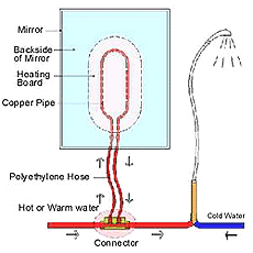 Water Defogging System