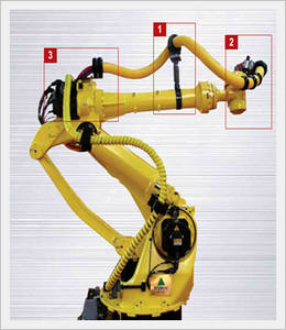 Wholesale Other Manufacturing & Processing Machinery: Robot Dress Pack System