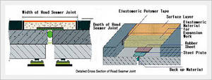 Wholesale border: MP Road Seamer Joint