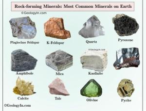 Wholesale resources: Mineral