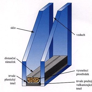 Double Glazing Glass Accessories-Molecular Sieve 3A(id:5260400) Product ...