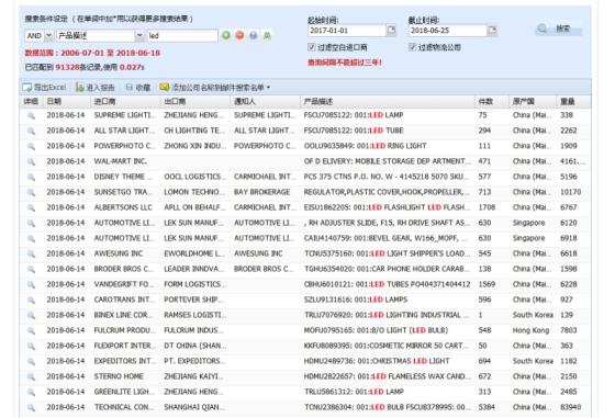 Import And Export Database Of 33 Trading Countries And Regionsid 9602