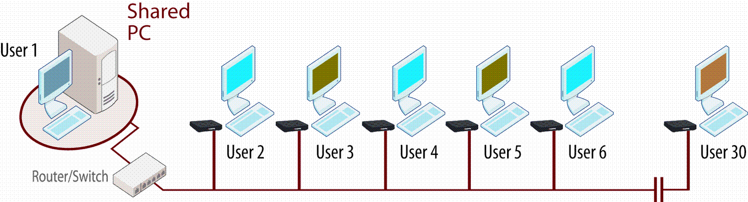 Virtual Desktop