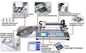 Wholesale foot file: Automatic Desktop Pick and Place Machine TM220A,Manufacturer,SMT