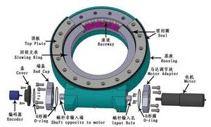 Wholesale Other Solar Energy Related Products: Slew Drive,Slew Ring