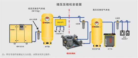 High Pressur Air Compressor