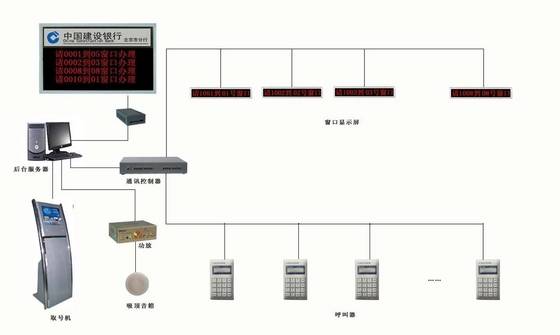 Intelligence Queue Management System