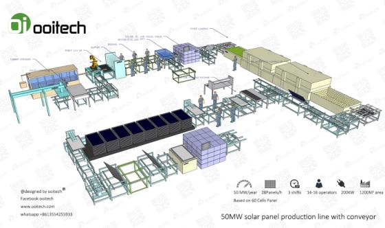 5MW-200MW Solar Panel Manufacturing Machine(id:11194673). Buy China ...