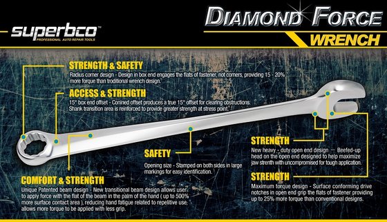 Diamond Force Combination Wrench/Spanner 8-19mm Cr-V