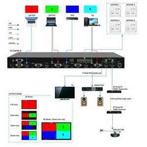 Wholesale f: 4K Multiview Presentation Switcher