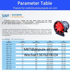 Wholesale duct type: POPULA Industrial Mixed Centrifugal Fan SWF