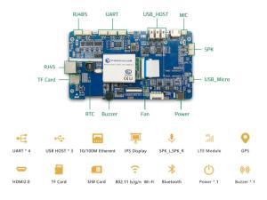 Wholesale all-in-one industrial touch tablet: Android LCD Module