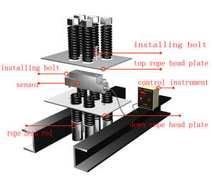 Wholesale Elevators: Elevator Sensor
